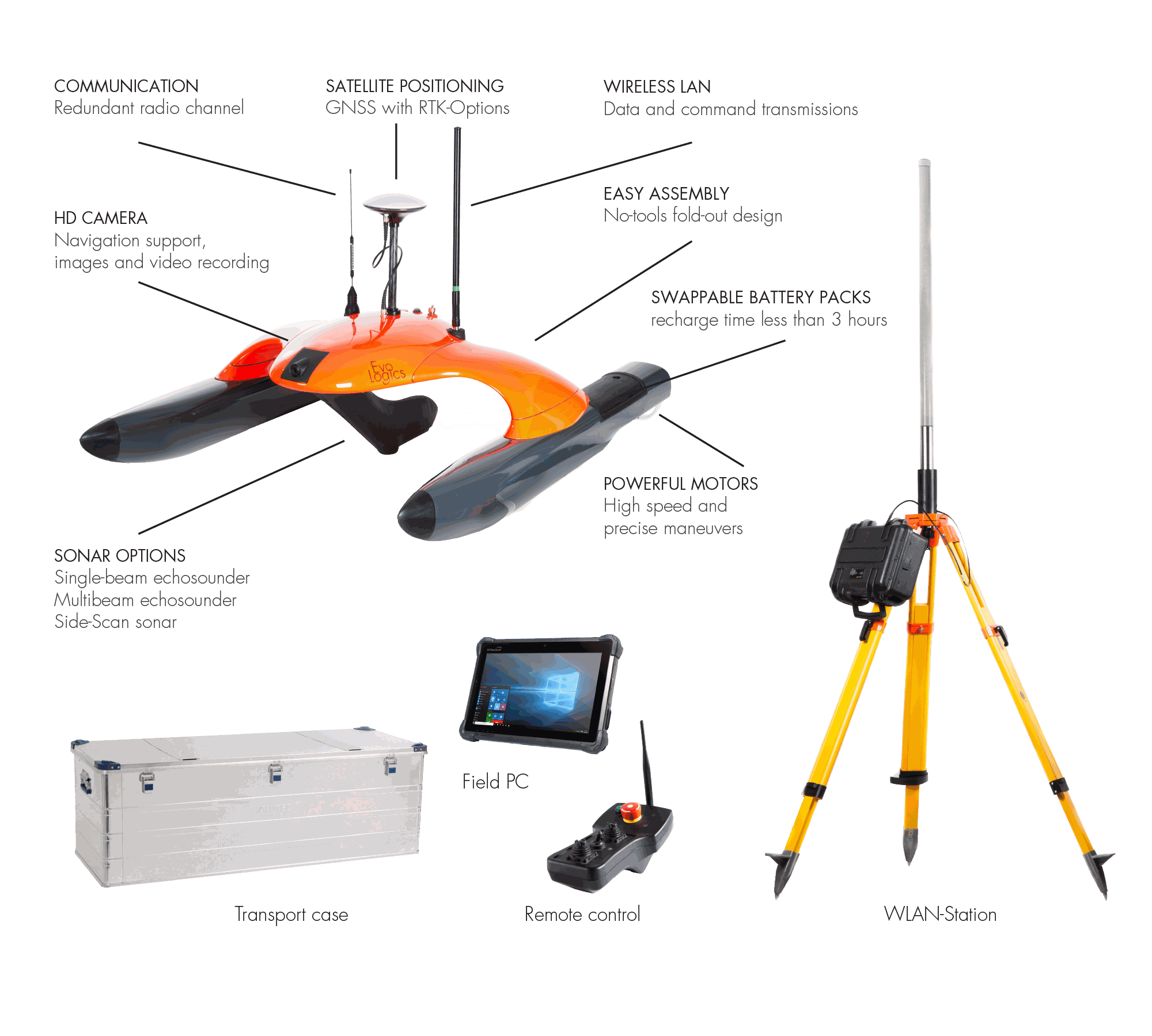 Sonobot System Evologics